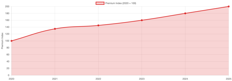 The State of Trucking Insurance in 2025