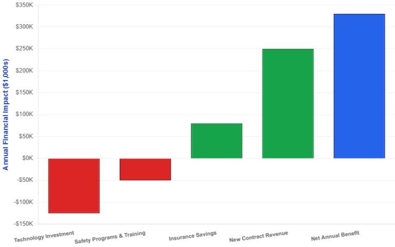 Compliance Excellence as Competitive Advantage