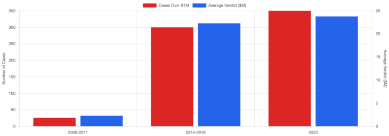 Nuclear Verdicts Explained
