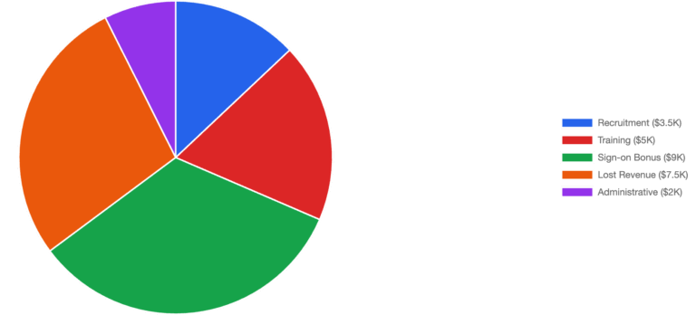 Retention Strategy Transforms Insurance Profile